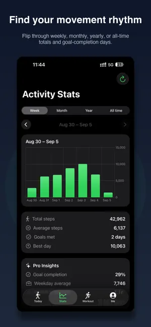 StepHealth - Step Counter screenshot 2