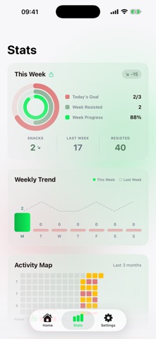 SnackGuard Screenshot 4 of 7