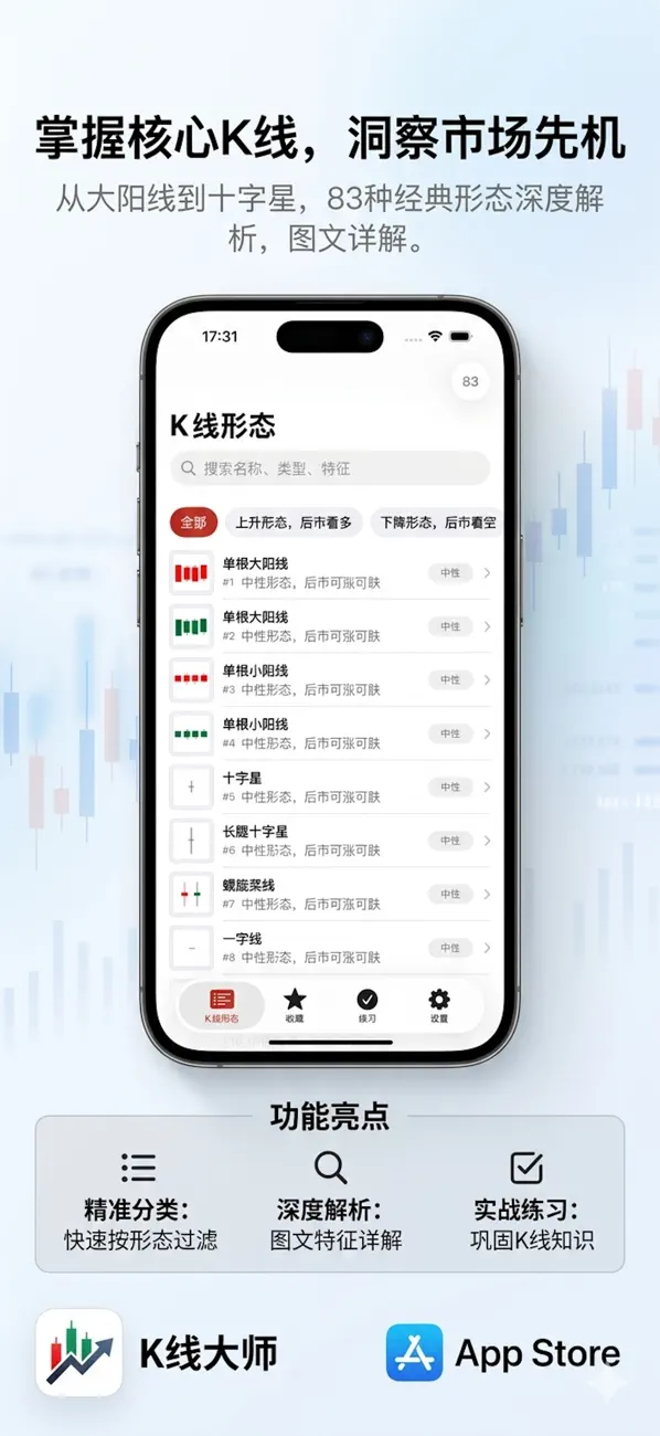 Screenshot #1 pour K线制胜