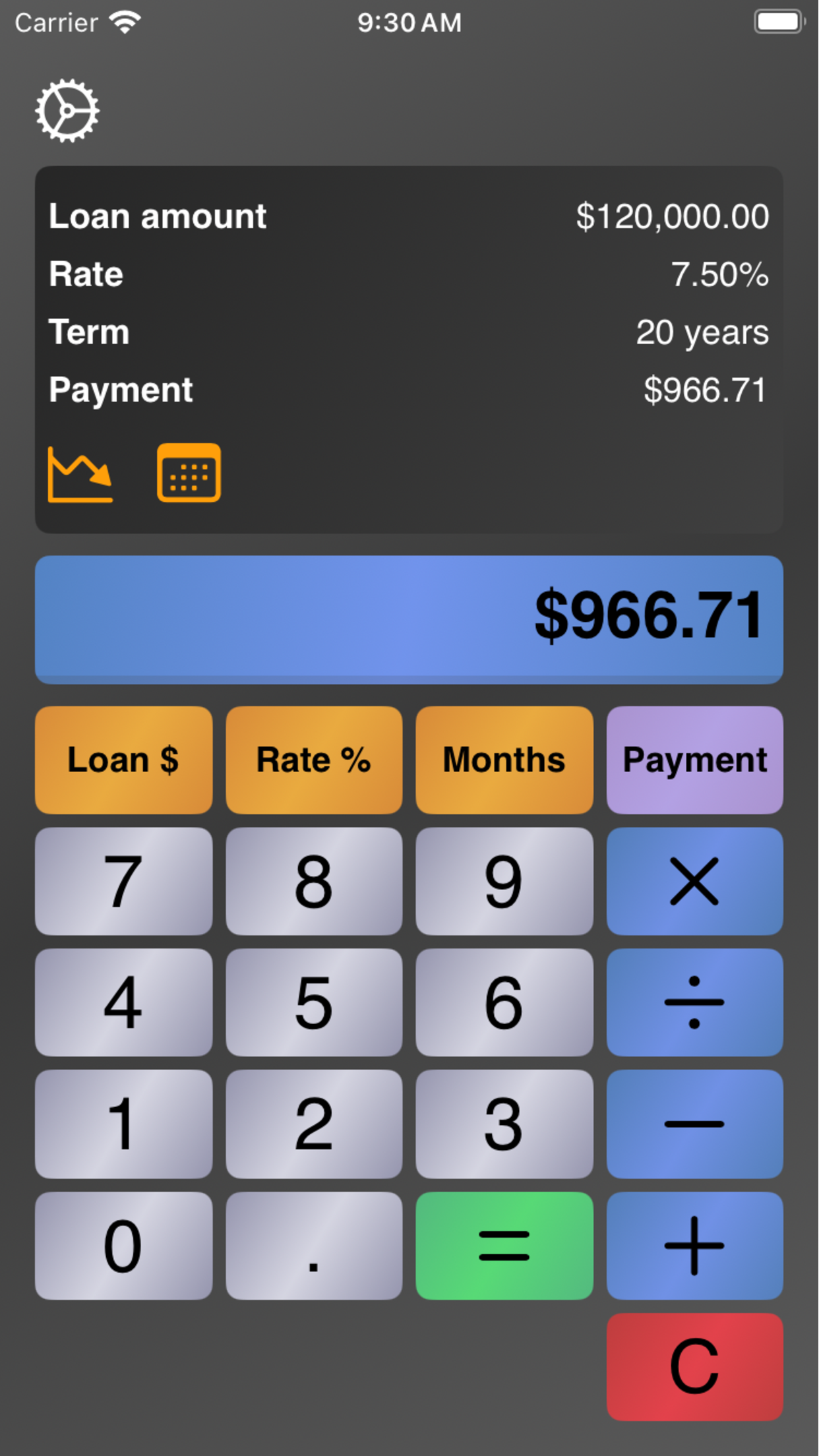 Mortgage Calculator for Pros