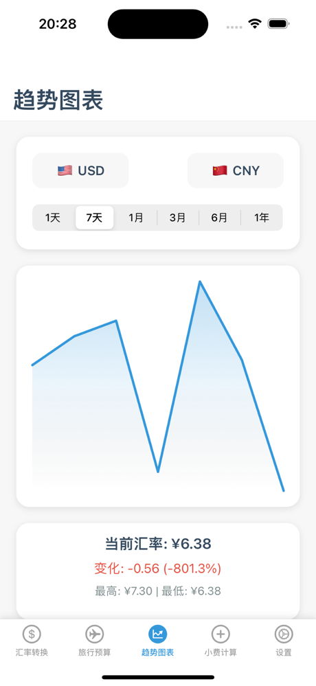 汇率换算 - 极简汇率计算器,货币转换器,呵呵看汇率换算查询 screenshot 3