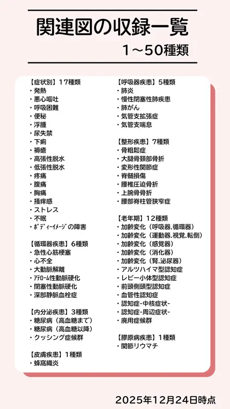 看護学生必携!関連図アプリ screenshot 9 of 10