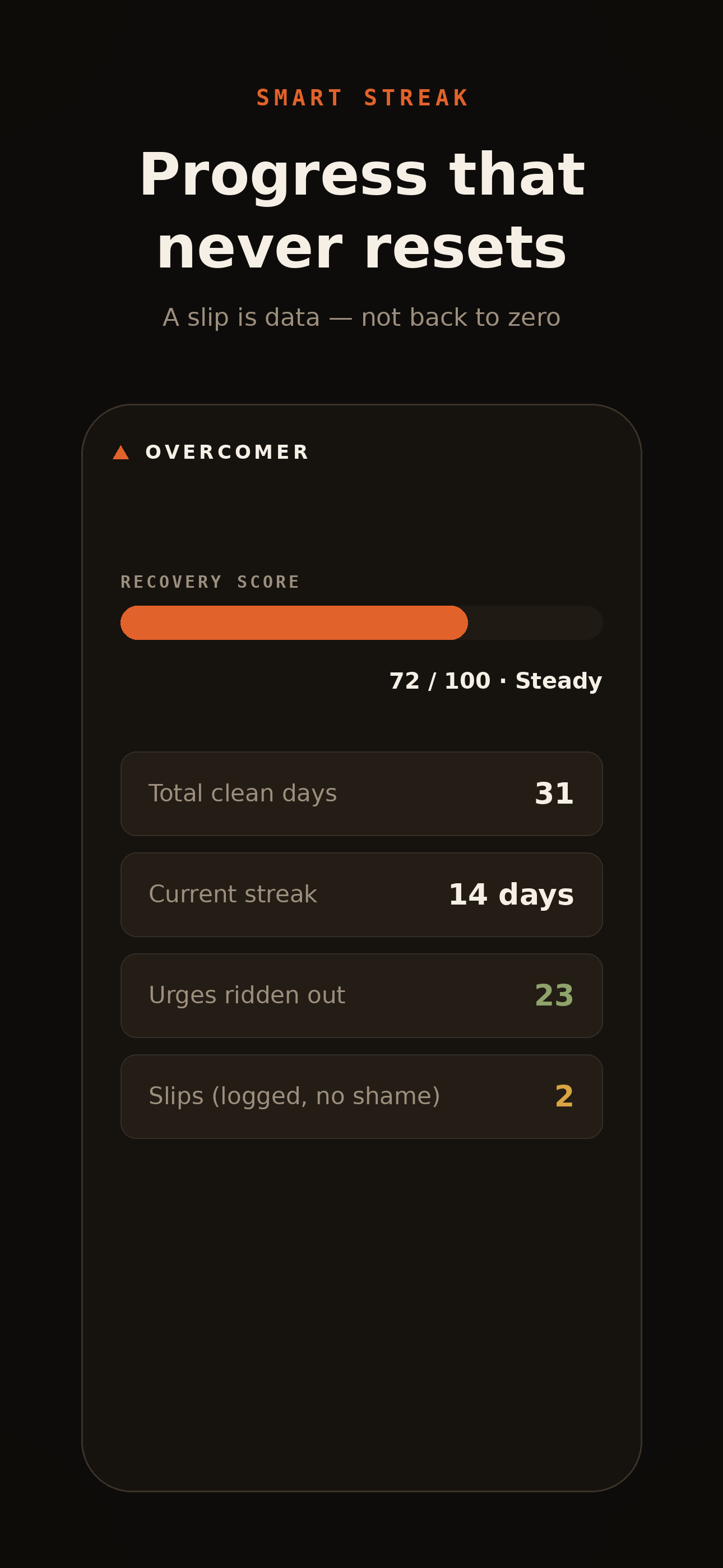 Habit Breaker: Overcomer screenshot 3