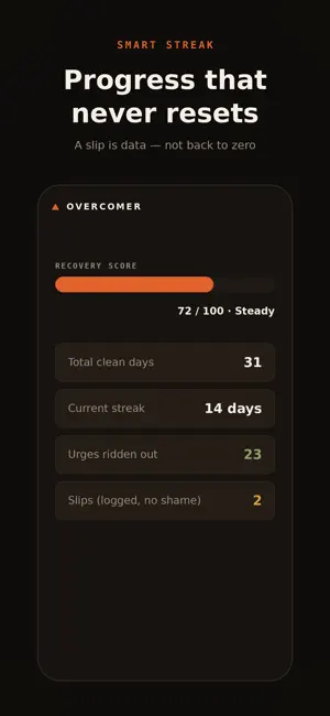 Habit Breaker: Overcomer screenshot 3
