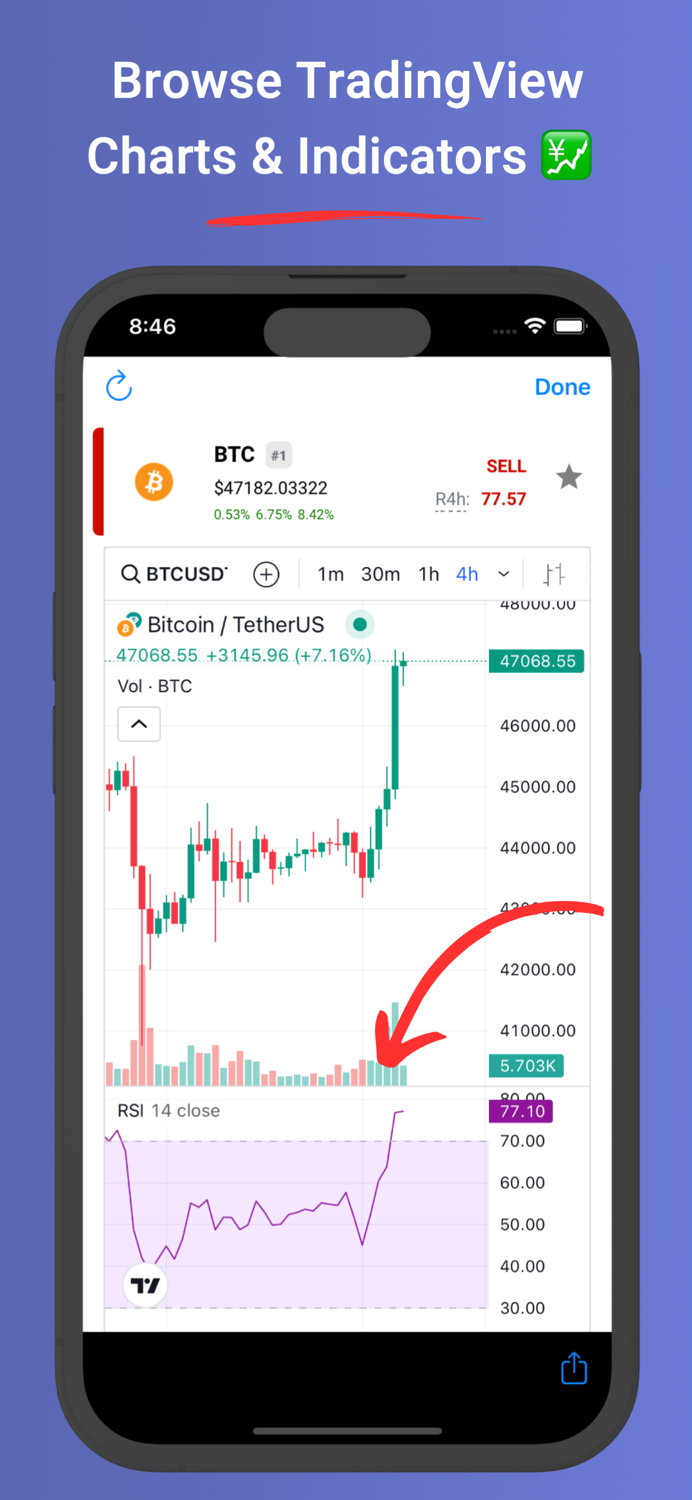 CryptoWaves Crypto RSI Alerts