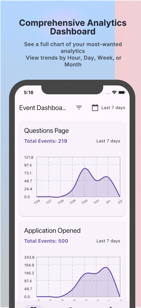 #1. Hogalytics (iOS) By: phannafest llc