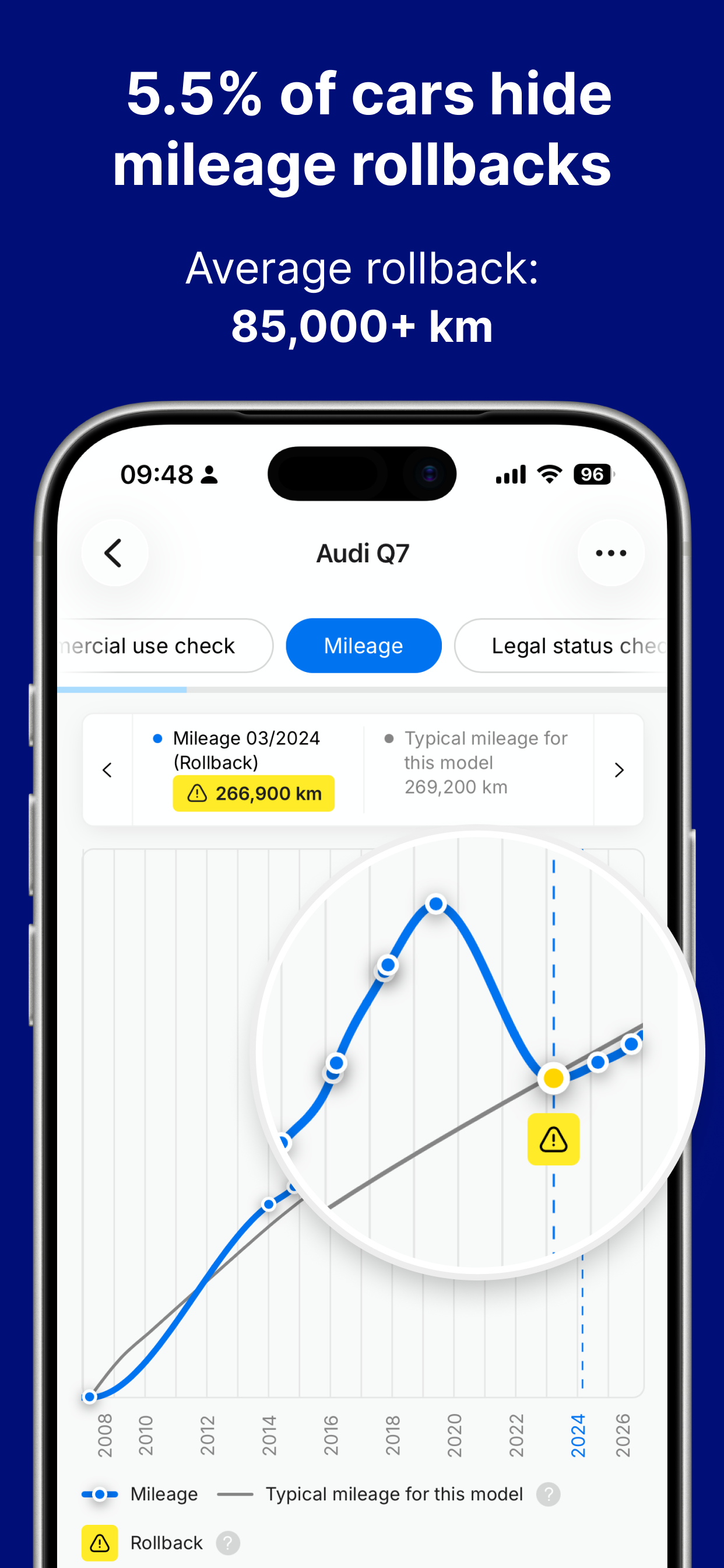 carVertical: Check Car History screenshot 4