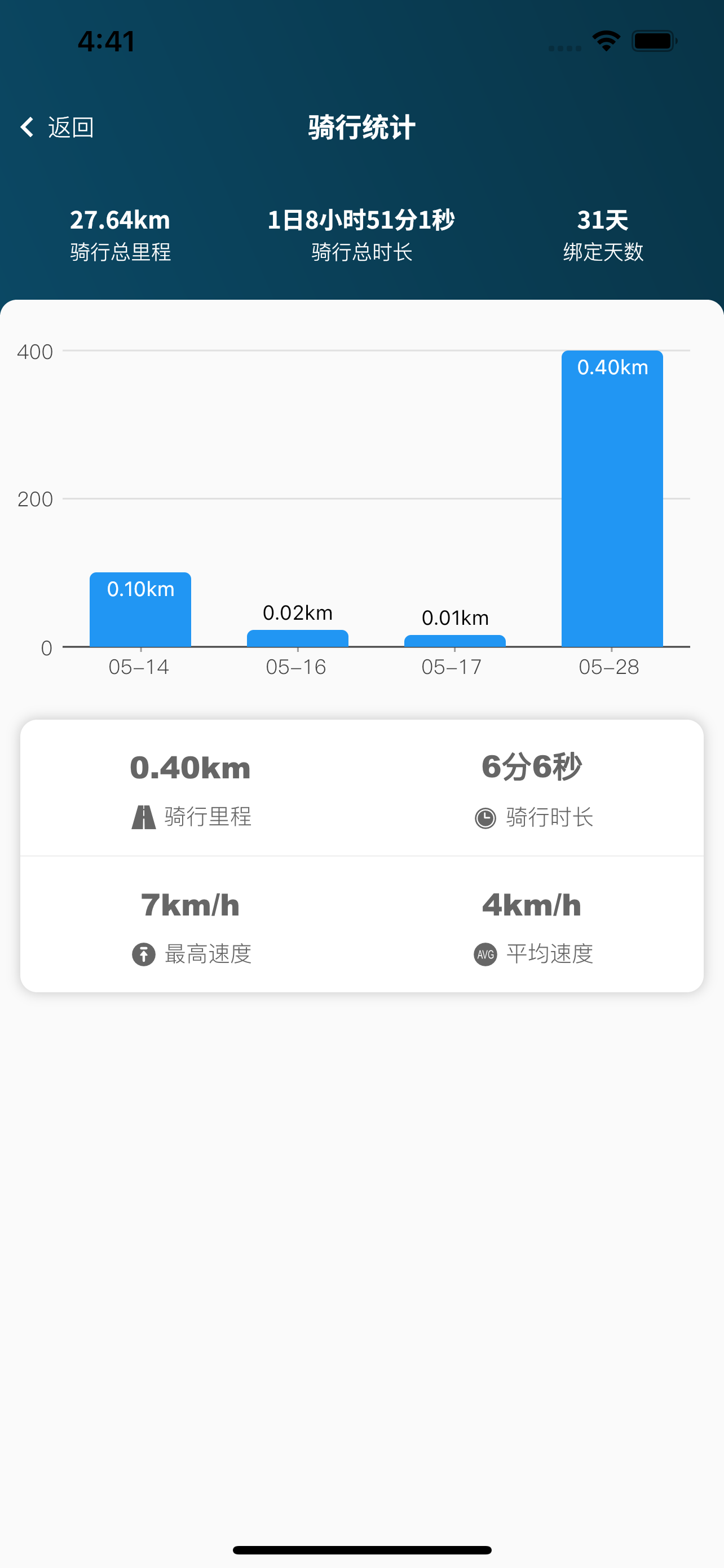 位创智行