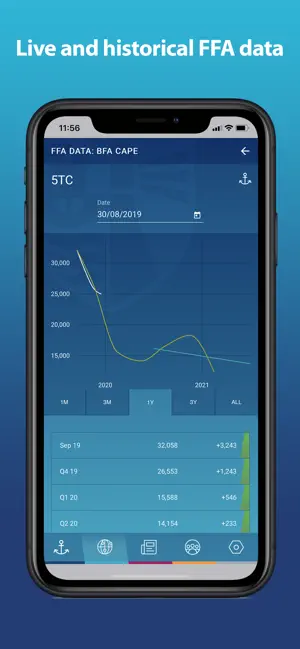 Baltic Exchange Ltd screenshot 4