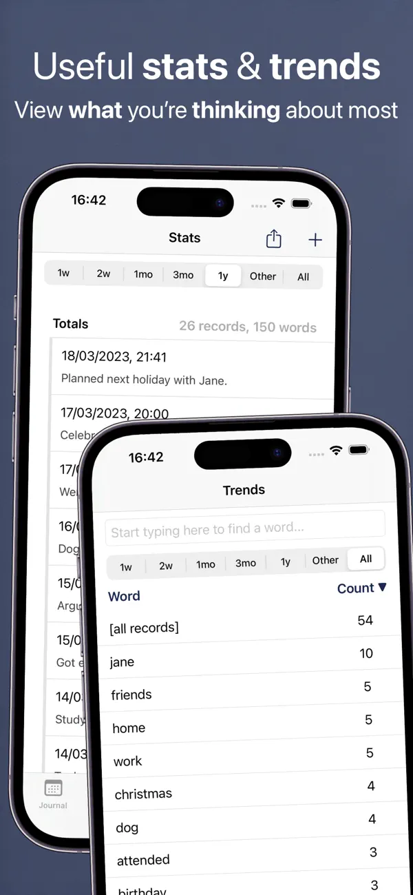 #5. Daily Journaling Feeltracker (iOS) Av: Custom Arts
