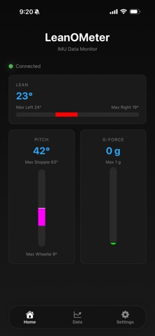 LeanOMeter Screenshot 1 of 8