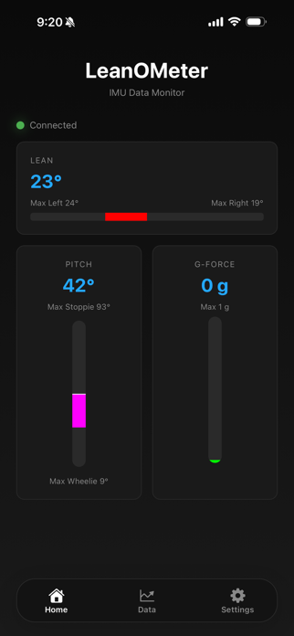 LeanOMeter Screenshot 1 of 8