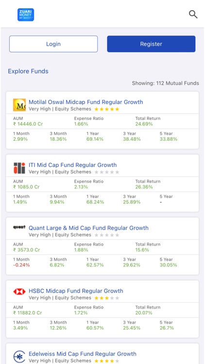 ZUARIMONEY MF INVEST