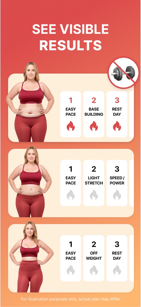 WalkFit: Walking & Weight Loss - The app showcases a user's journey from a starting point to a visible transformation, coupled with examples of structured workout plan outlines.