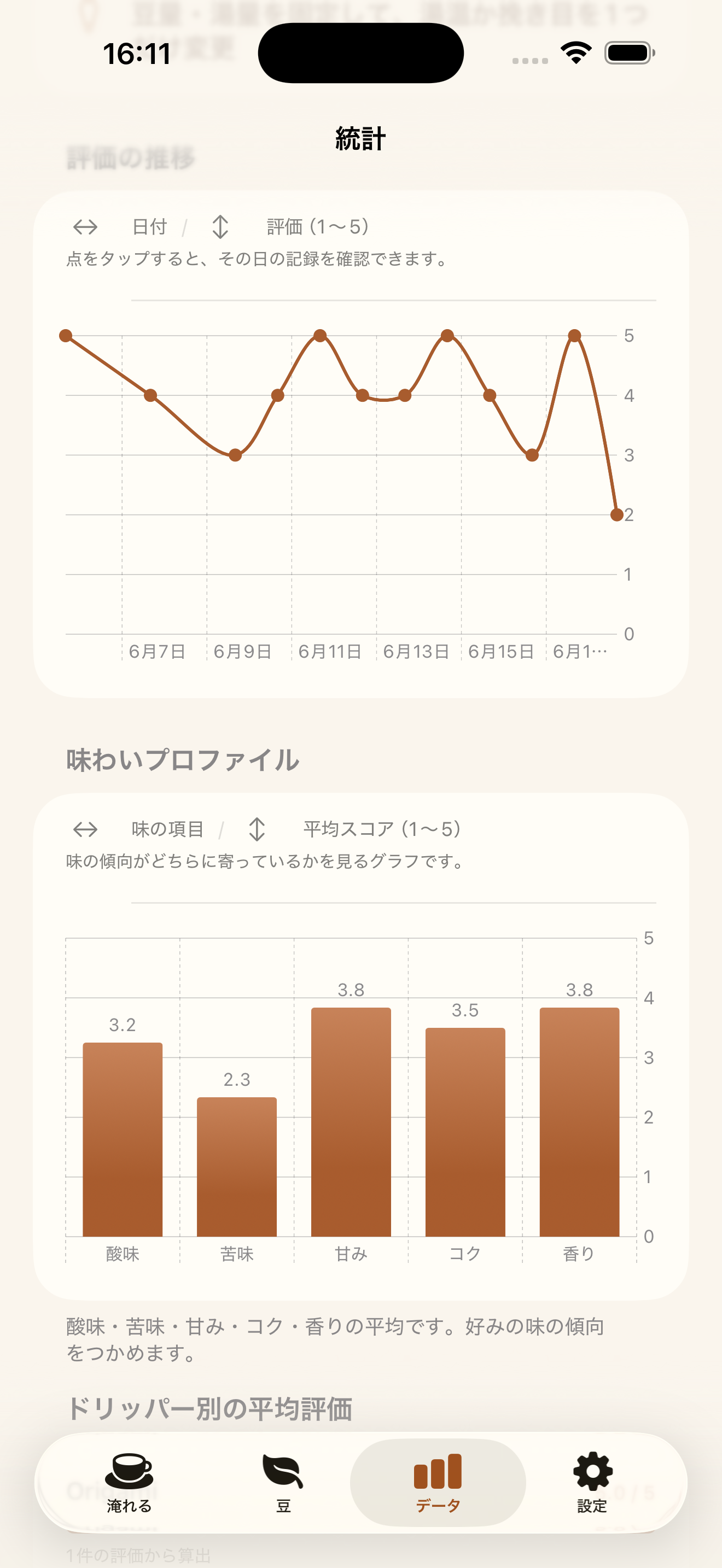 BrewLog - コーヒー抽出記録