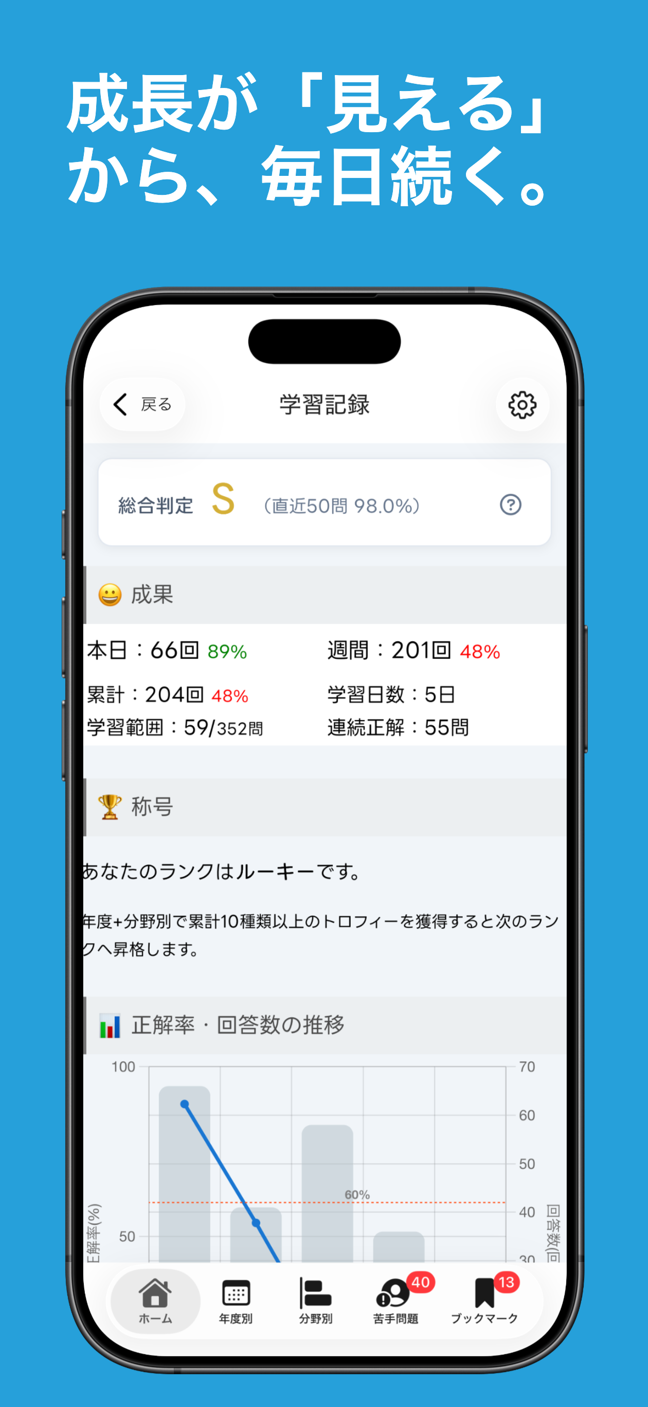 第一種 衛生管理者 過去問 | スキマ時間で学べる対策アプリ