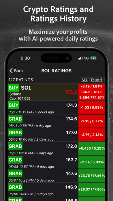 CoinRank: Buy/Sell Crypto Tips Screenshot