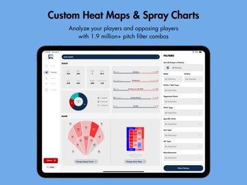 Charts Analytics iPad screenshot