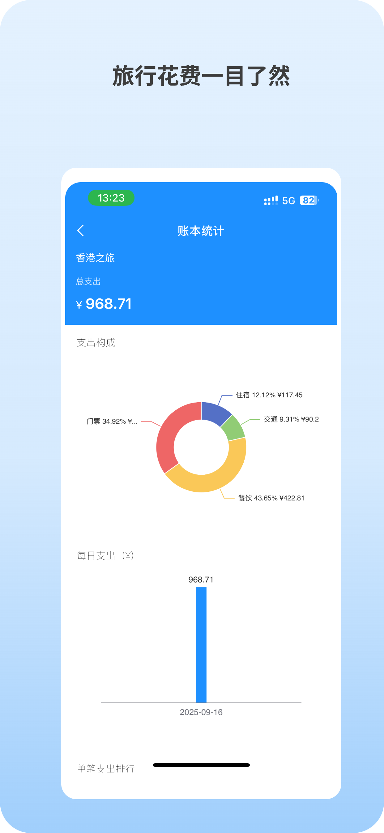 旅记账本 screenshot 6