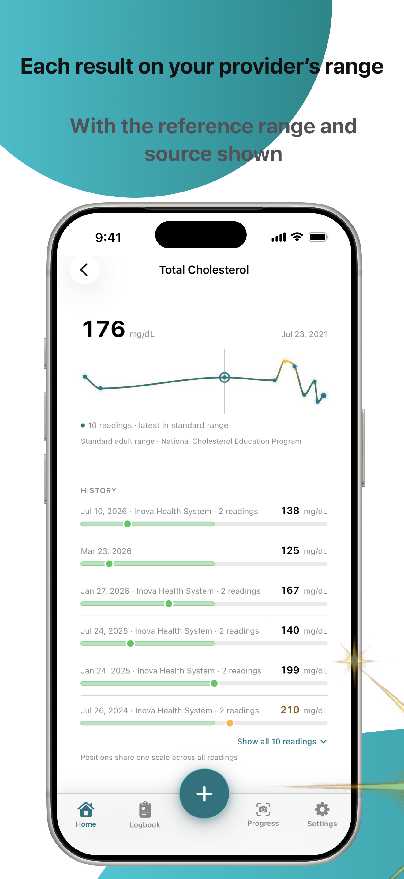 GLP-1 Journey Tracker screenshot 2
