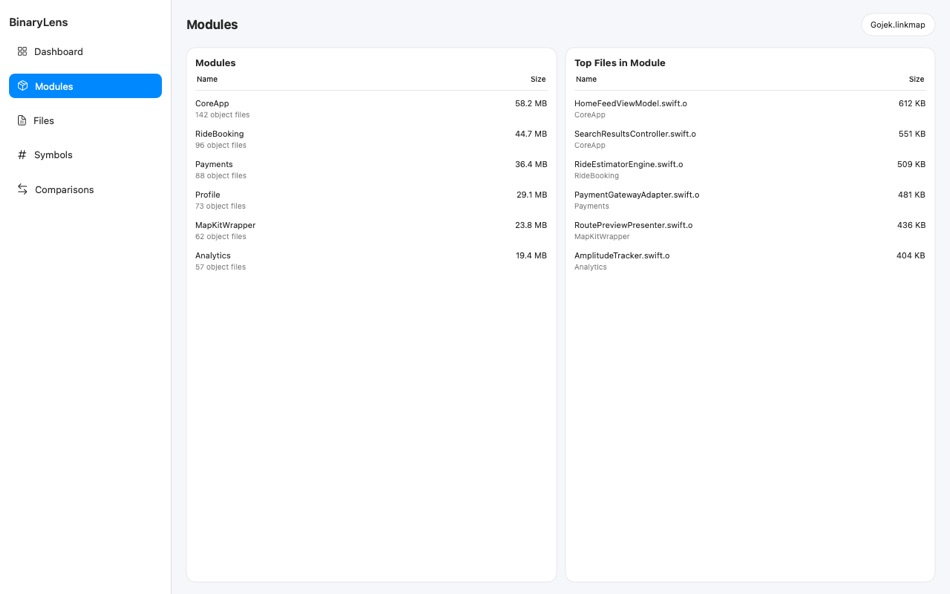 #5. BinaryLens (macOS) Door: Rahul Chaudhari