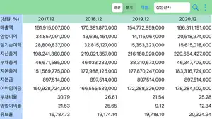 재무제표 screenshot 3