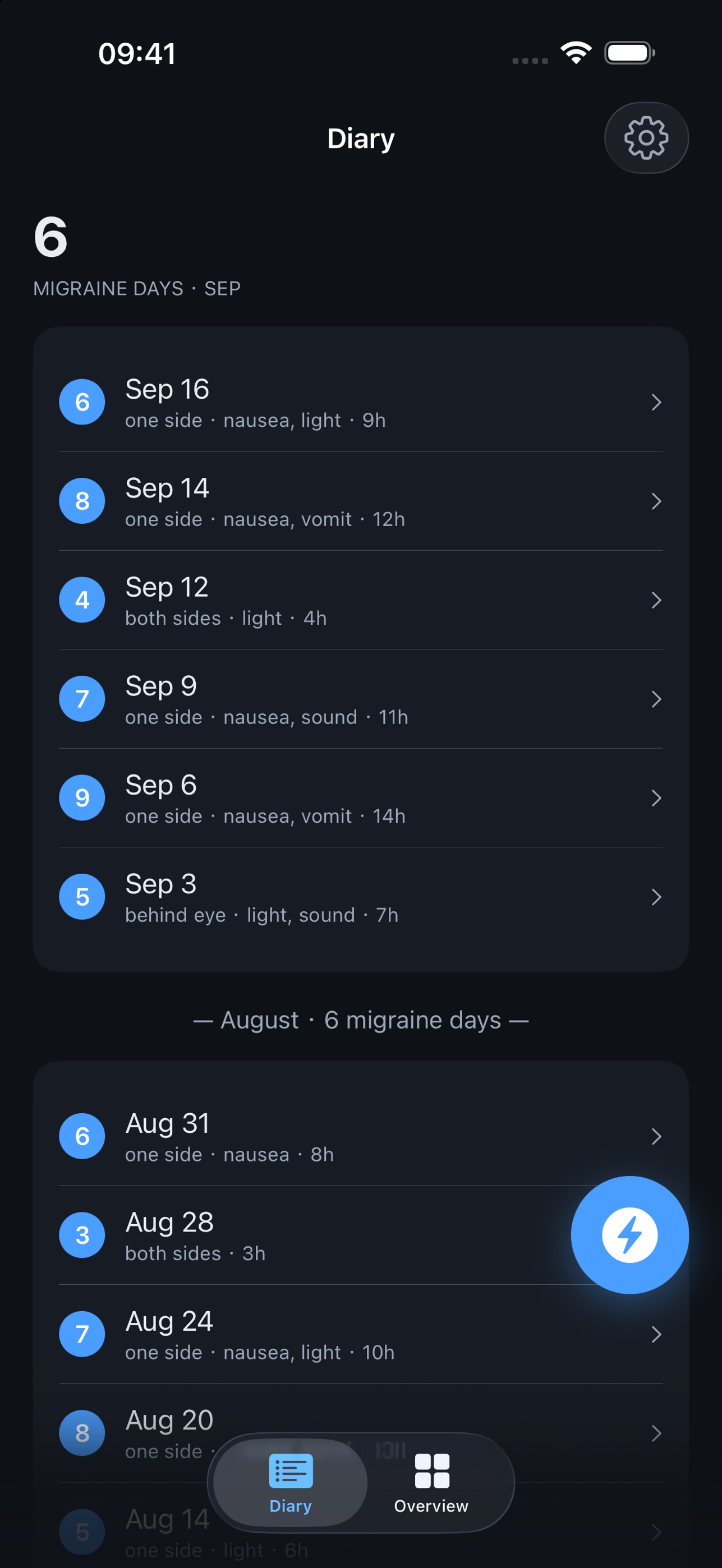 Screenshot 1 of Migraine Track: Headache Diary