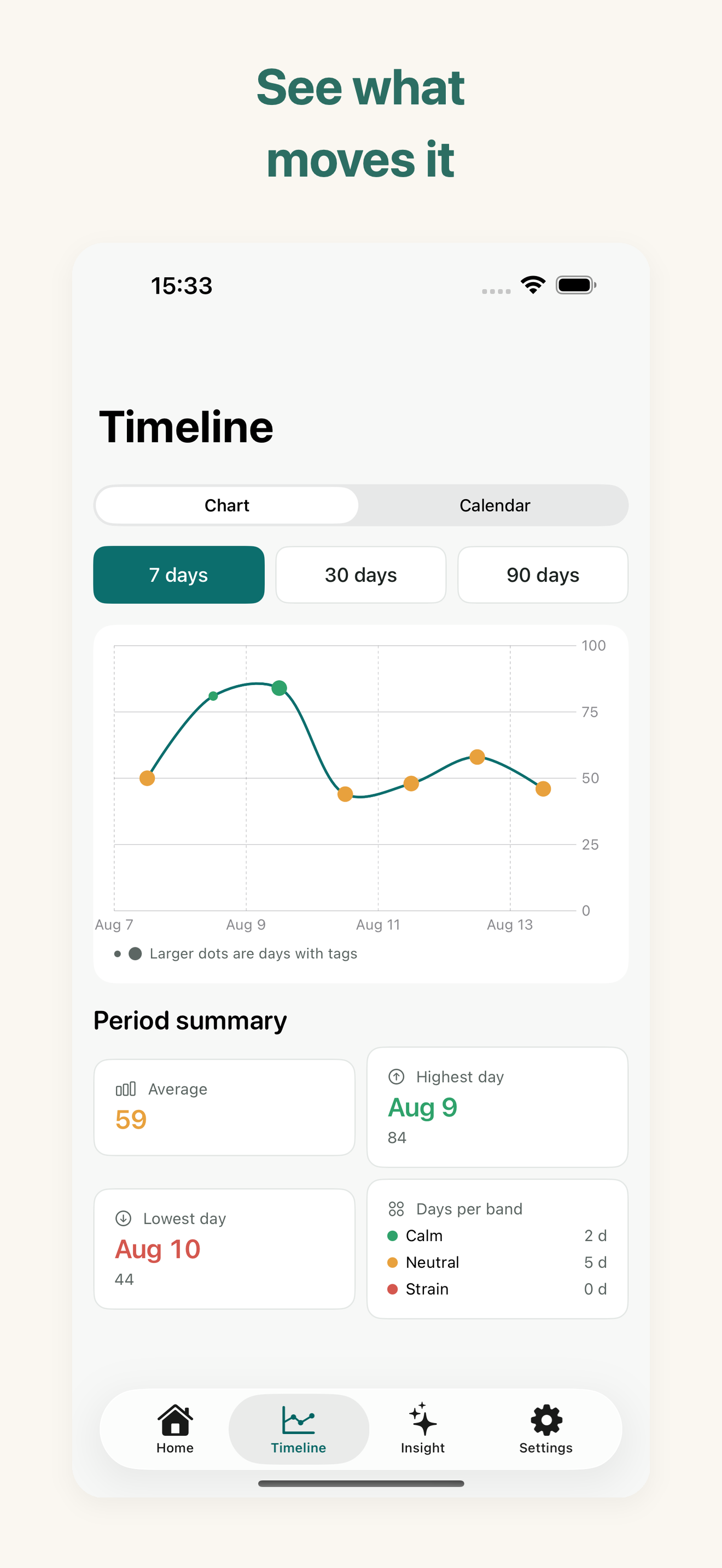 Calmgraph: Stress & HRV screenshot 2