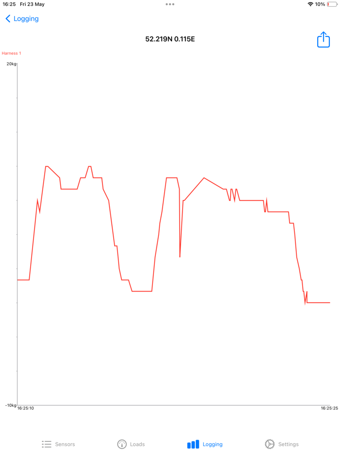 Harken Safety and Rescue