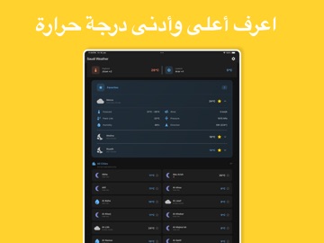 طقس مدن السعودية iPad screenshot 6