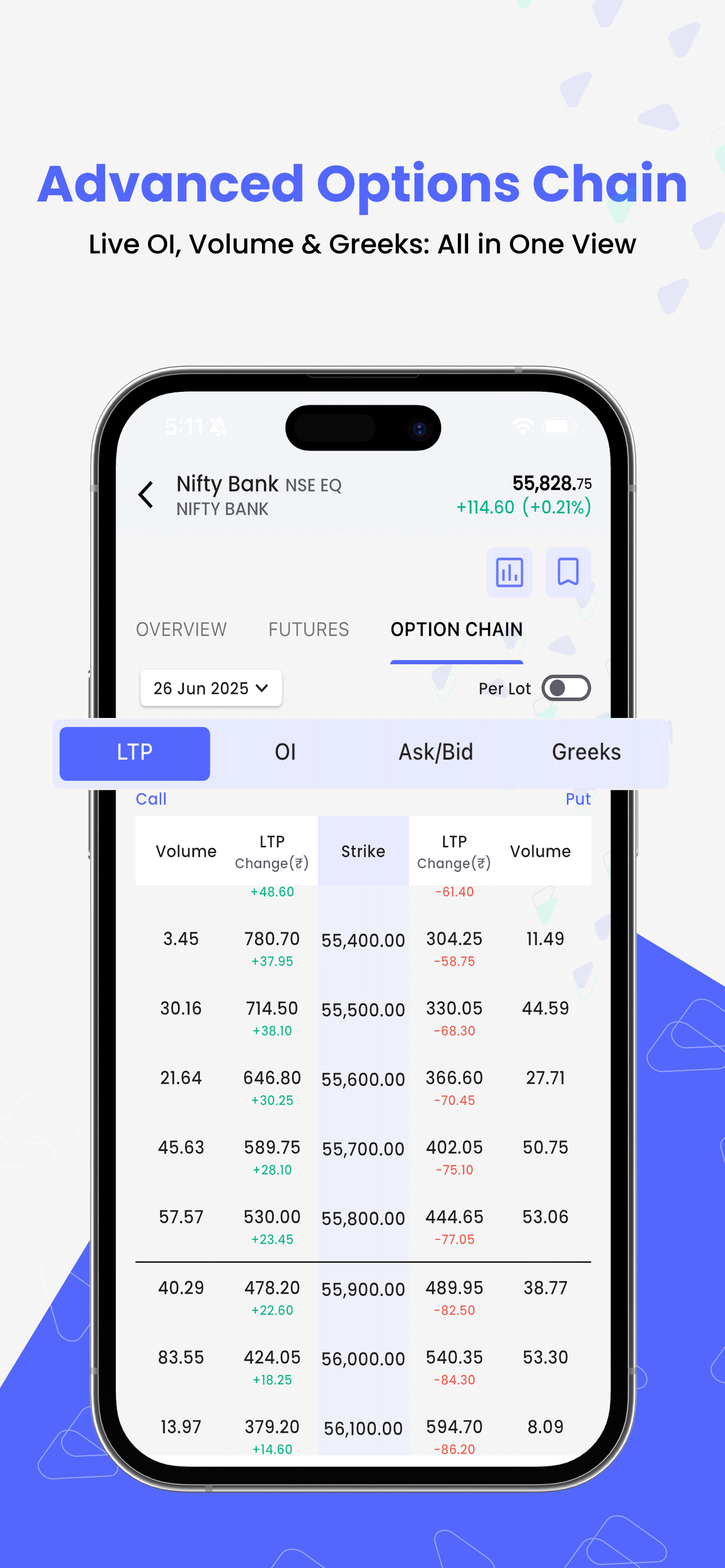 Bigul: Stocks, Algos, Options