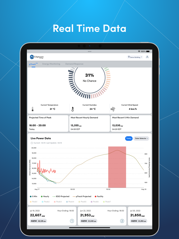 Screenshot #5 pour Edgecom