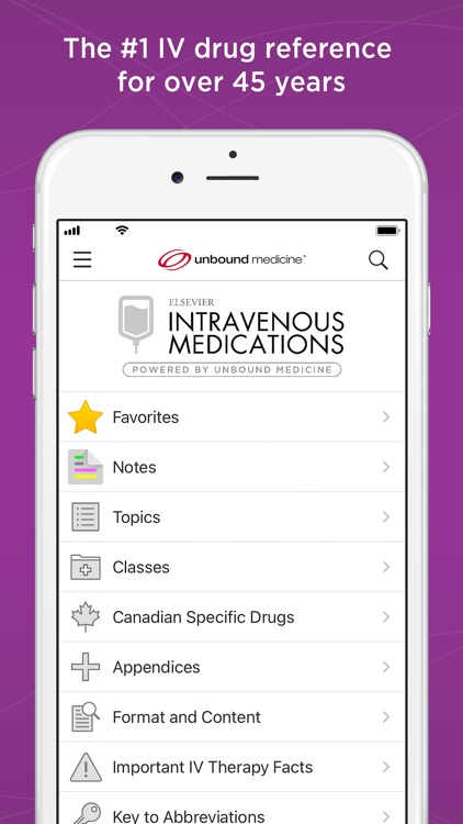 IV Medications Gahart