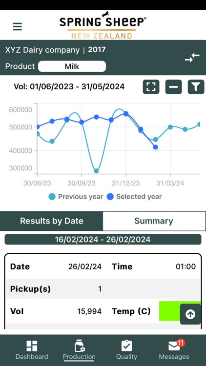 Spring Sheep Farmer Madcap