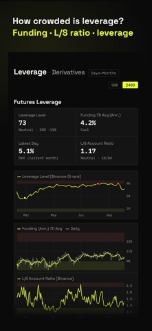 SnapshotBTC: Bitcoin Cycle screenshot 7