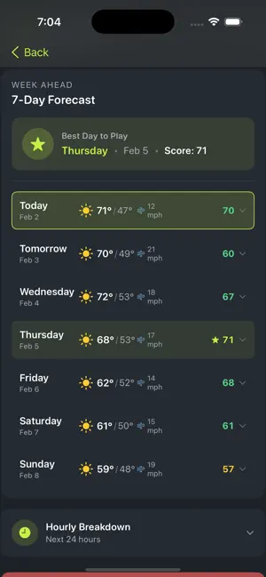Fairway Forecast Pro screenshot 2