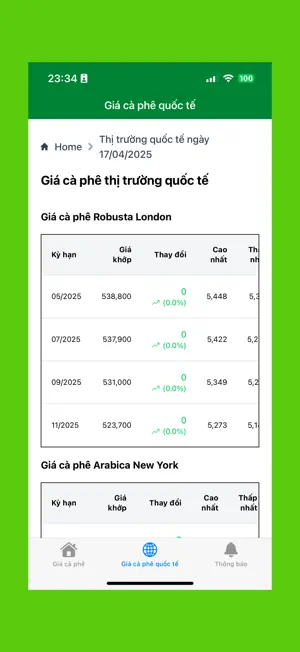 Giá Cà Phê Việt Nam screenshot 3