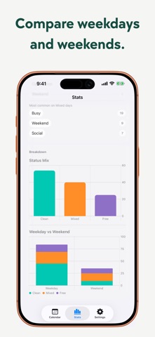 Clean Eats Days: Diet Tracker Screenshot 4 of 7