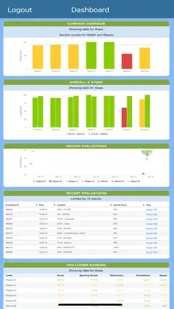 Dragon Dashboard screenshot 4