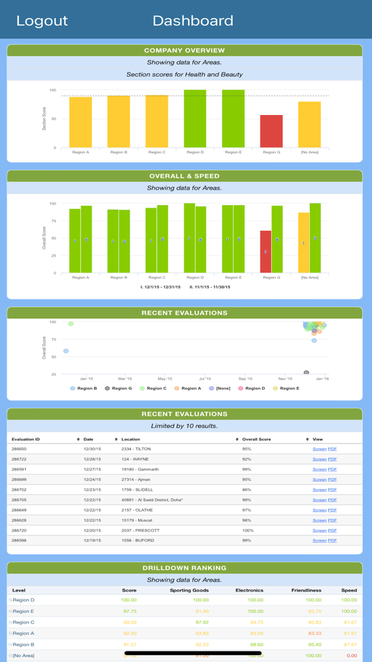 #4. Dragon Dashboard (iOS) 由: LiveShopper