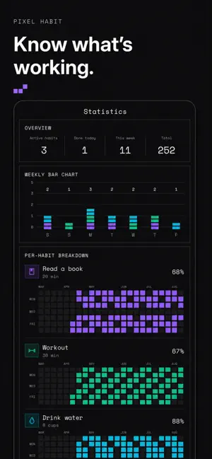 Habit Tracker - PixelHabit screenshot 3