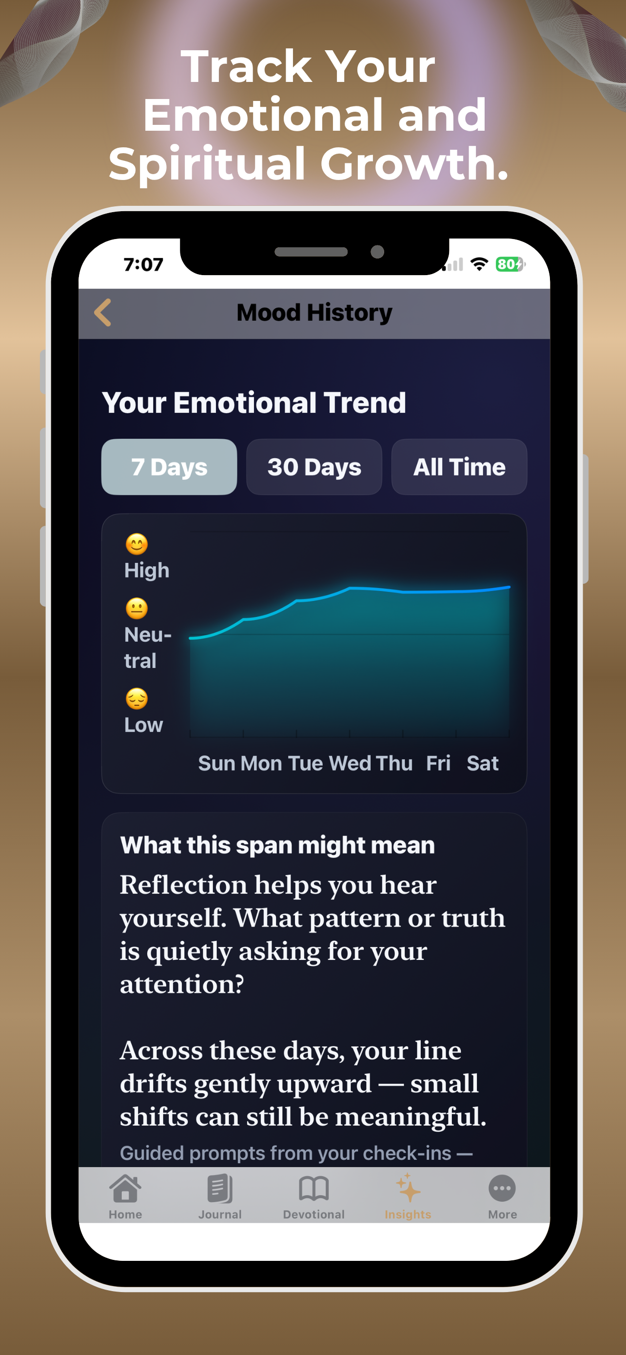 SpiritWell: Devotional Journal