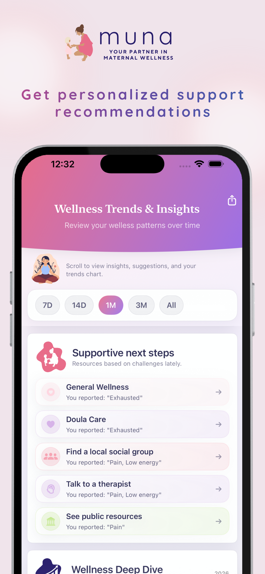 Muna: Postpartum Wellness