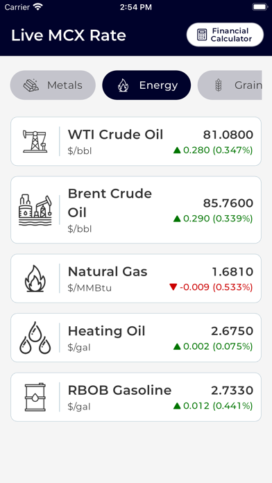 Live MCX Rate : Gold,NCDEX,Oil Screenshot