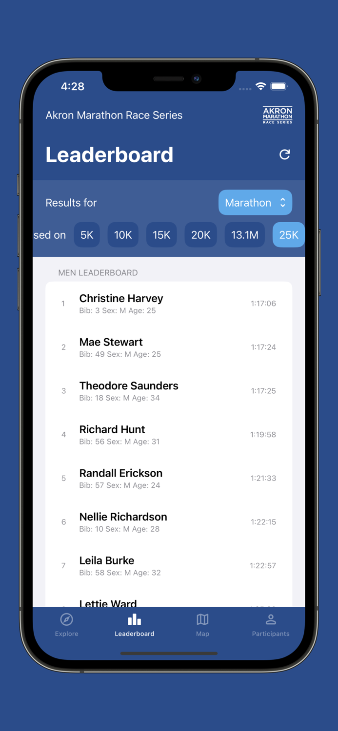 Akron Marathon Race Series