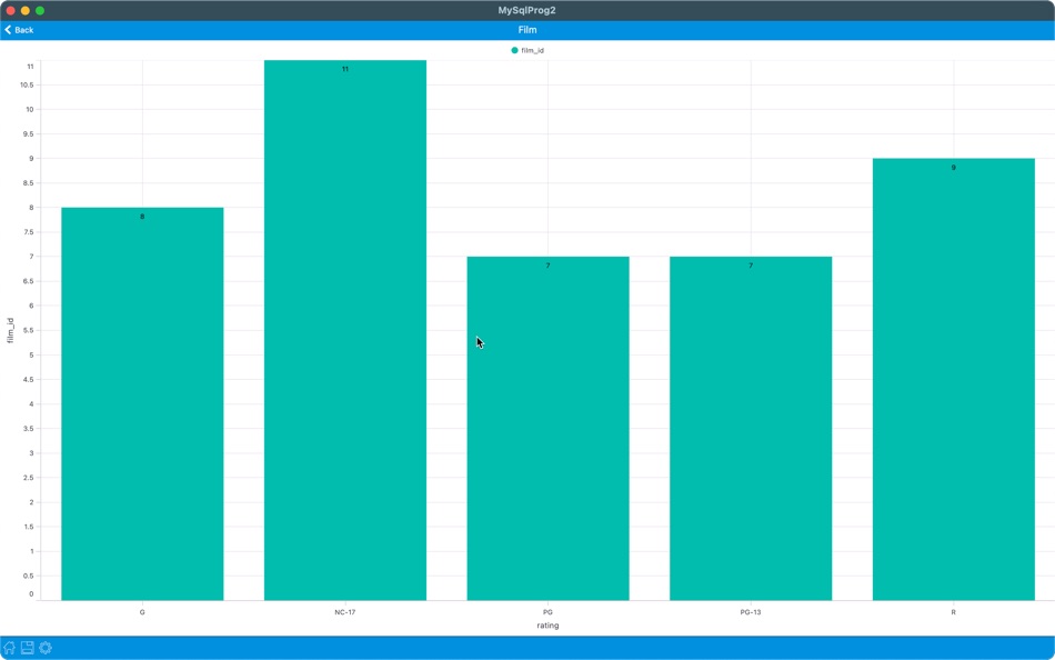 #4. MySqlProg3 - MySql Client (macOS) De: Balasubramanian Ramanathan