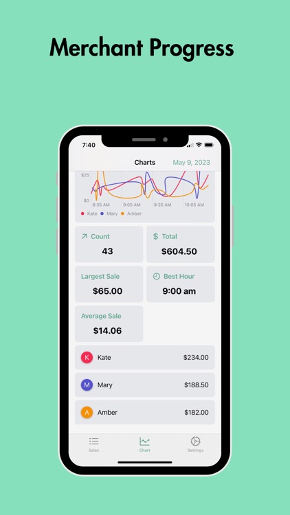 Rummage Register: Sale Tracker