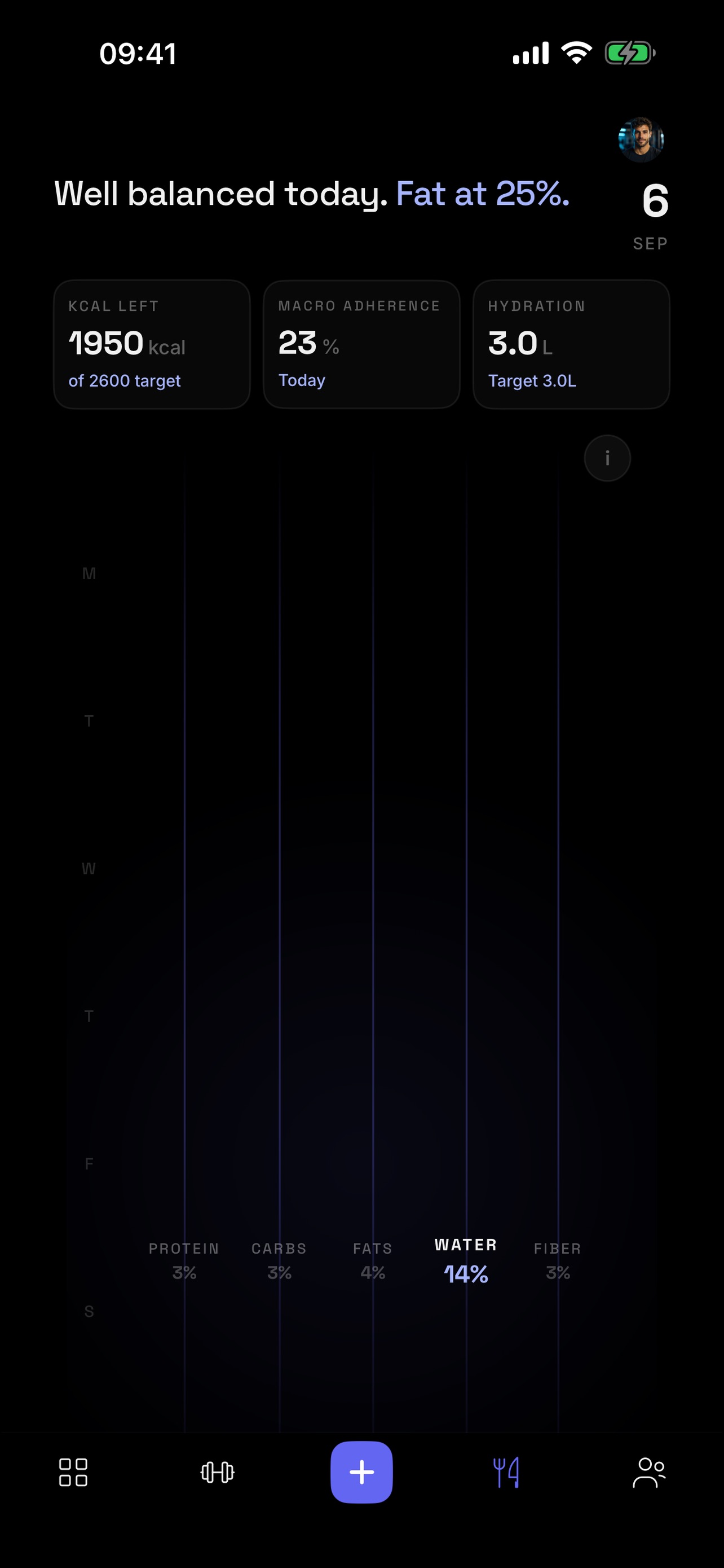 Screenshot 4 of Loaded: Workout Tracker