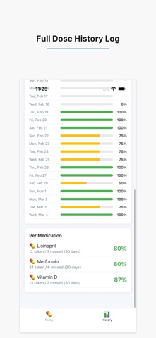 My Meds: Daily Reminder iPhone screenshot