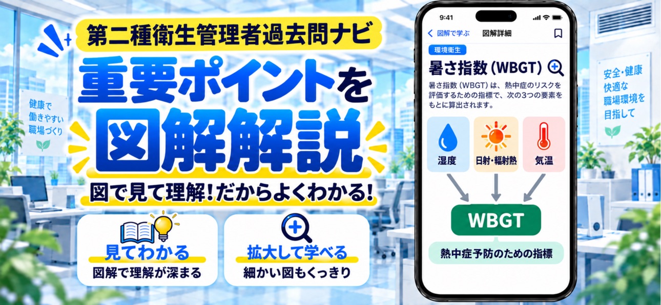Screenshot 2 of 第二種衛生管理者　過去問ナビ